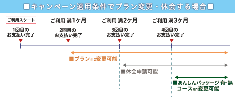 縛り期間詳細
